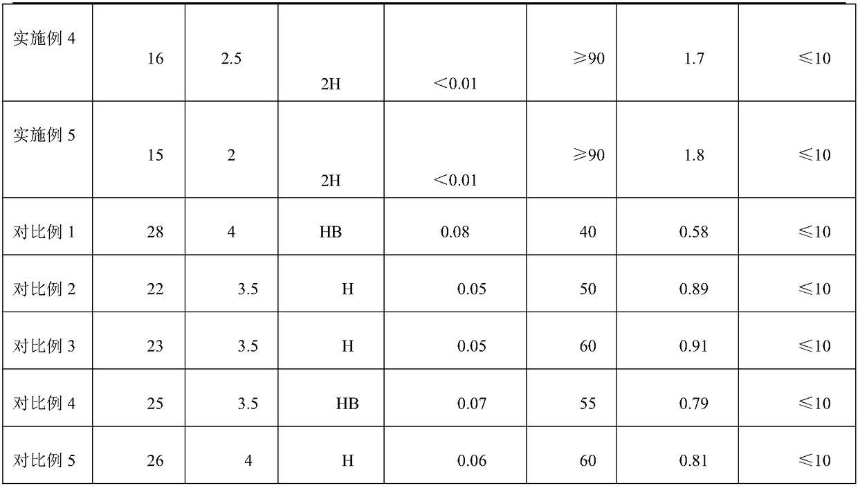 Acrylic resin coating material, preparation and application in aluminum profile