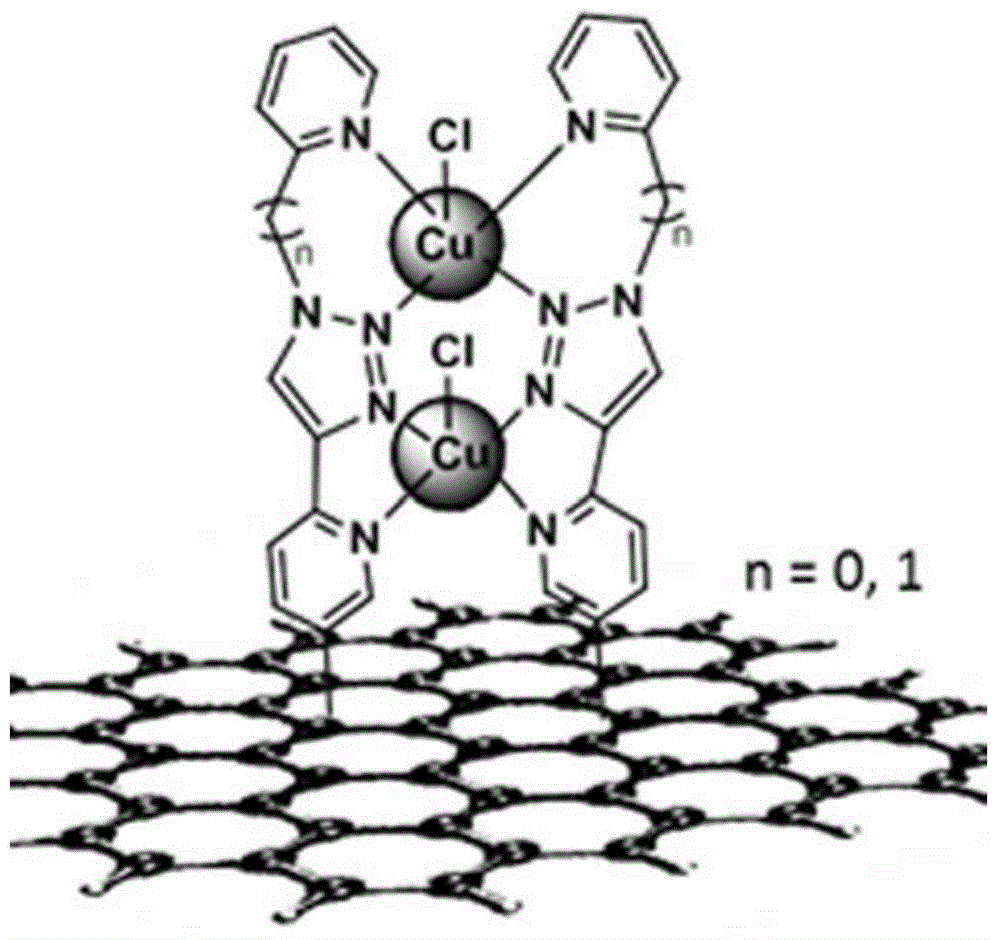 Preparation of carbon material covalent loading bionic multi-core copper-oxygen reduction electrocatalyst