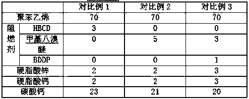 Methyl octabromo-ether flame-resistant polystyrene composite material, and preparation method thereof