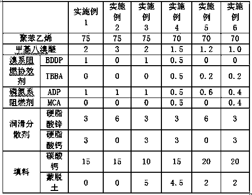 Methyl octabromo-ether flame-resistant polystyrene composite material, and preparation method thereof