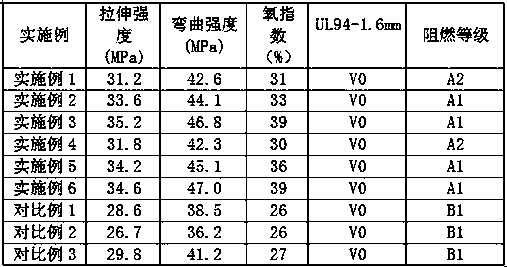 Methyl octabromo-ether flame-resistant polystyrene composite material, and preparation method thereof