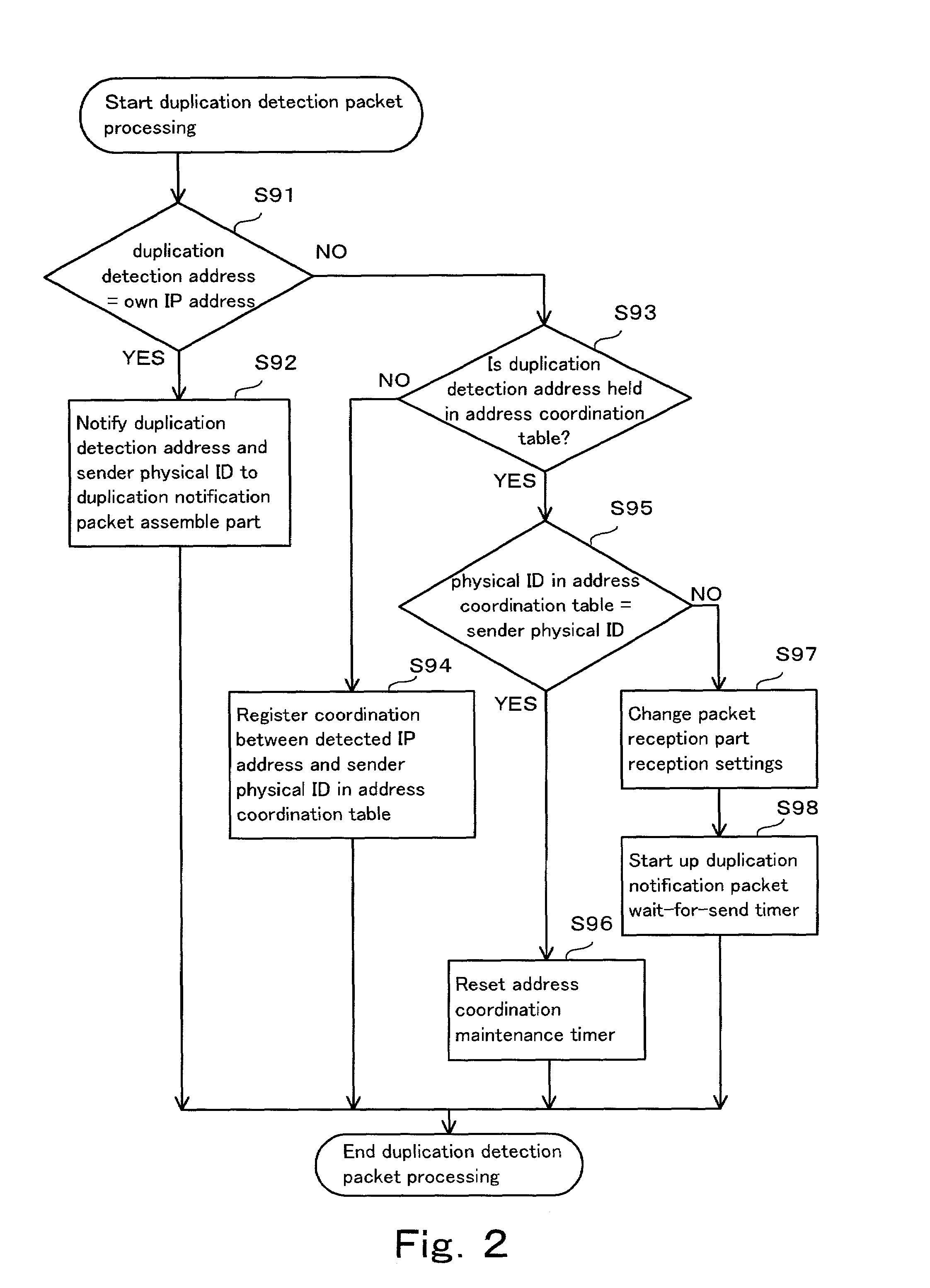 Method for resolving duplication of terminal identifiers in a wireless communication system