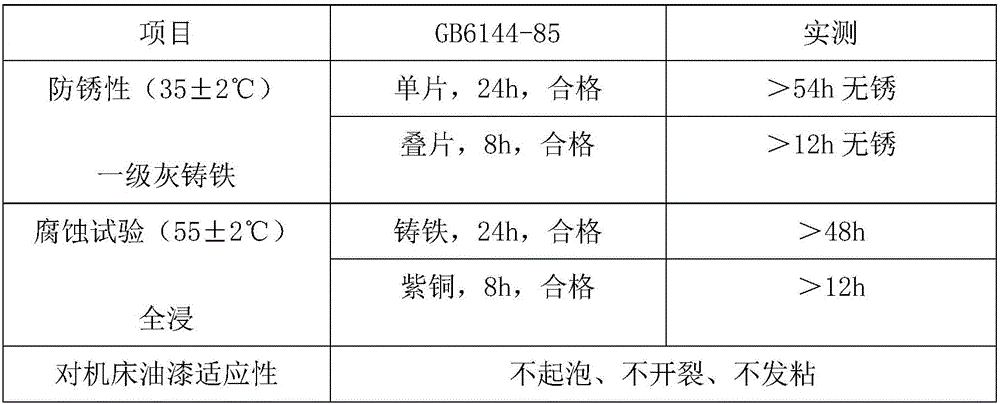 Water-based lubricating cutting fluid and preparation method thereof