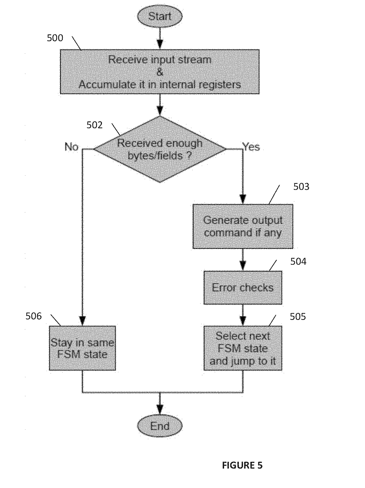 Method and a device for decoding data streams in reconfigurable platforms