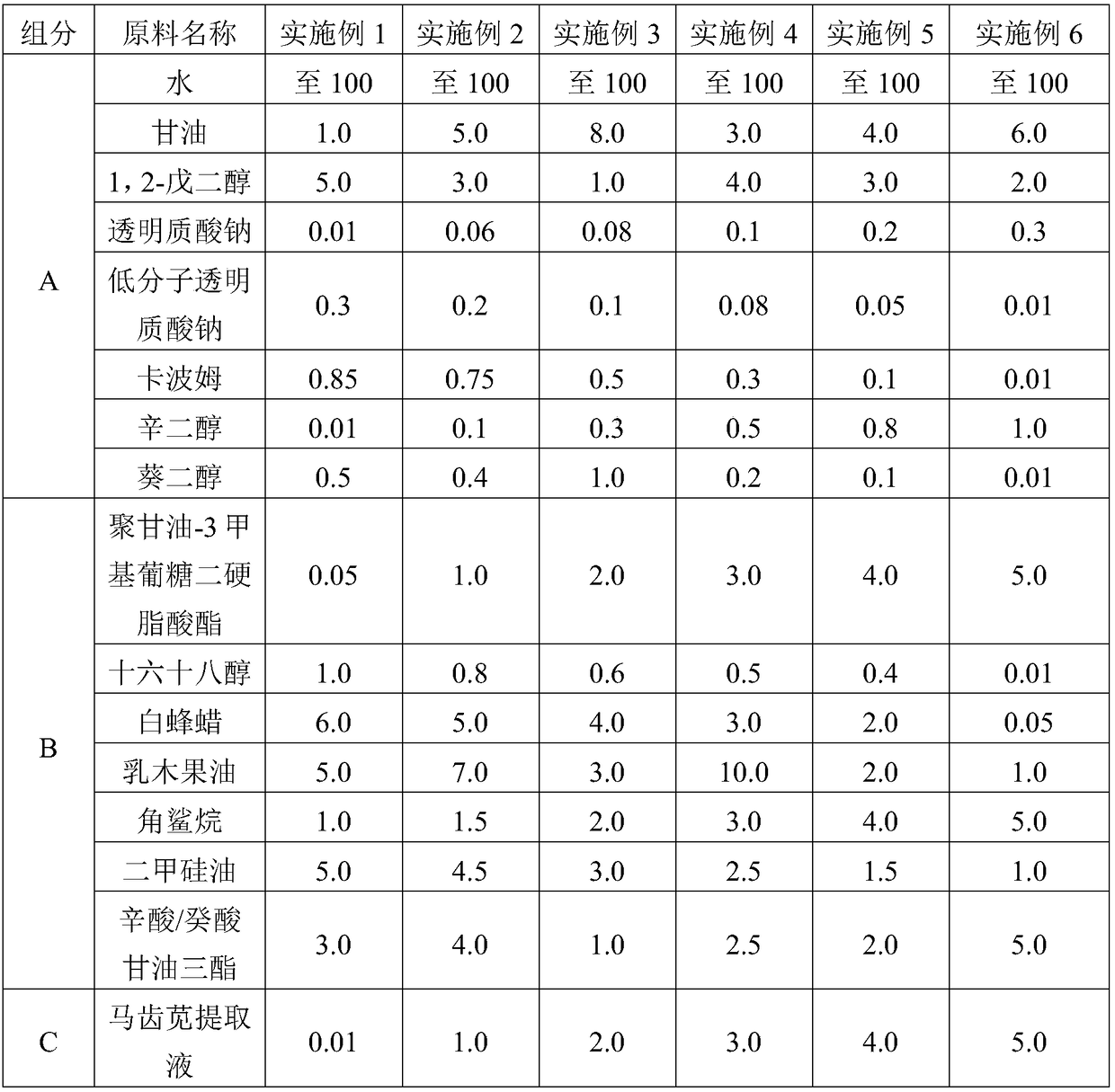 Preservative-free moisturizing cream and preparation method thereof