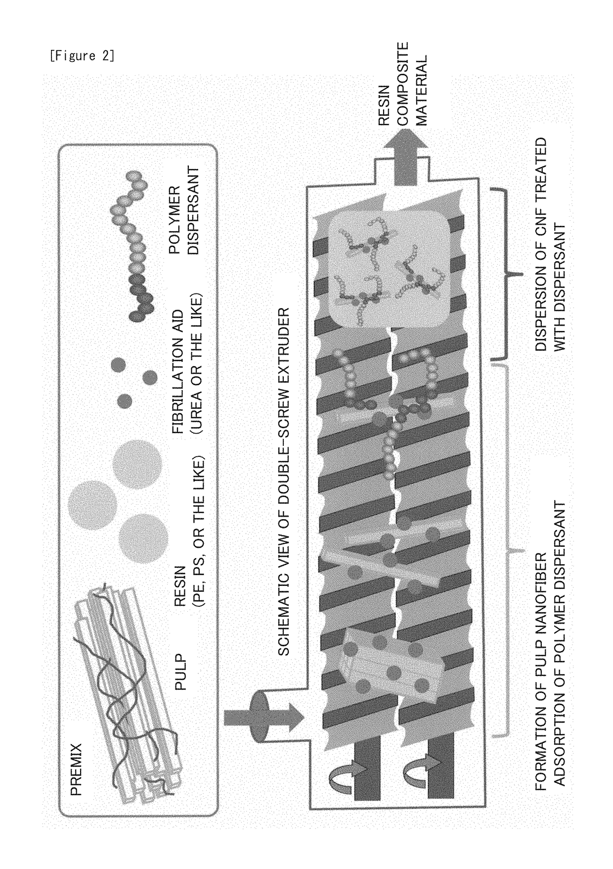 Resin composition and method for producing same