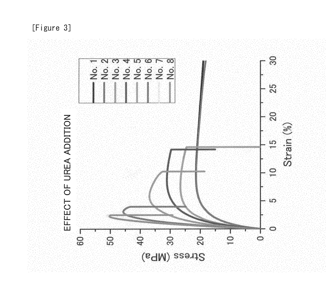 Resin composition and method for producing same