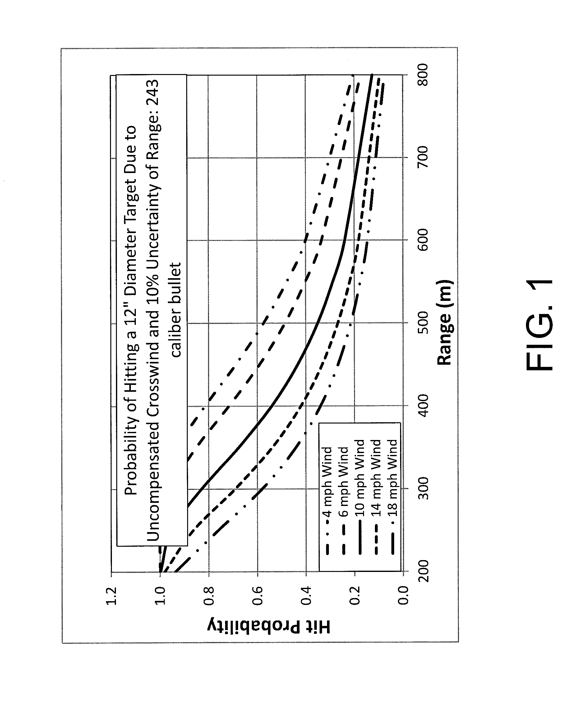 Electro-optic system for crosswind measurement