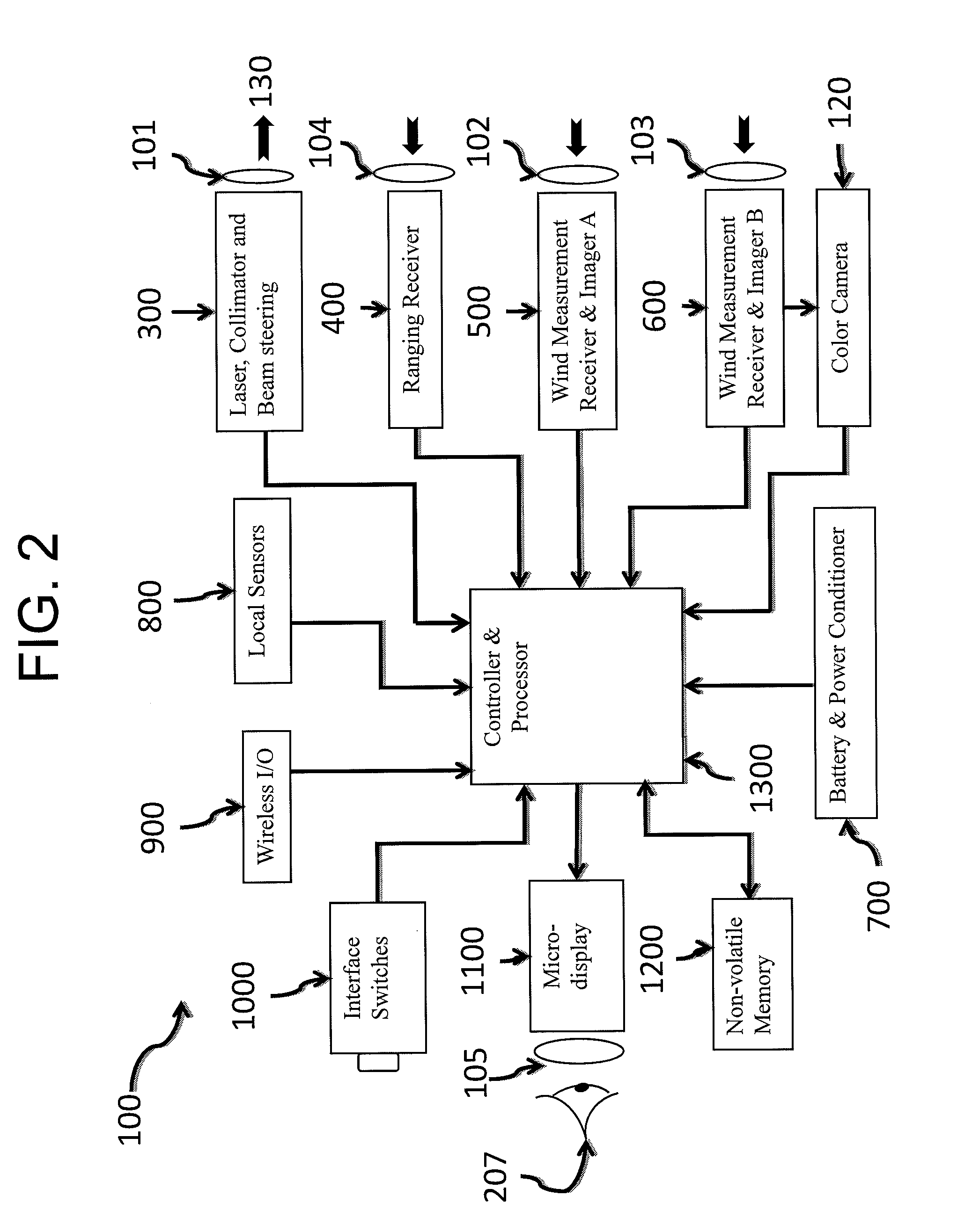 Electro-optic system for crosswind measurement