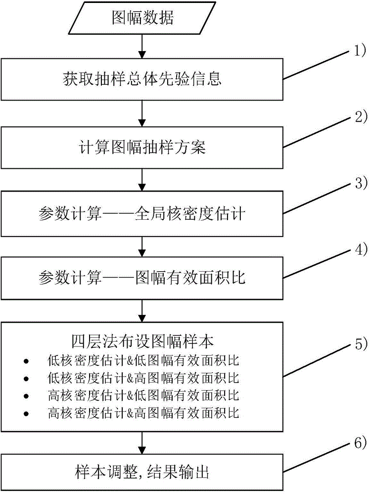 Space complexity based mapsheet sampling method