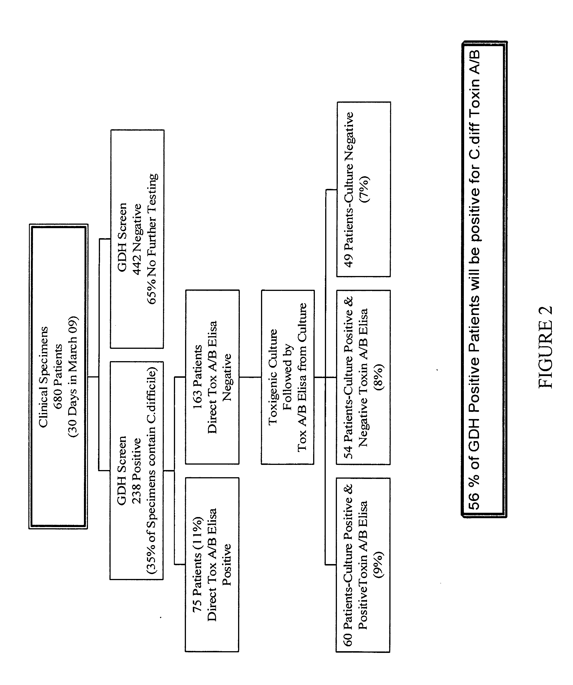 Cultures and protocols for diagnosis of toxigenic clostridium difficile