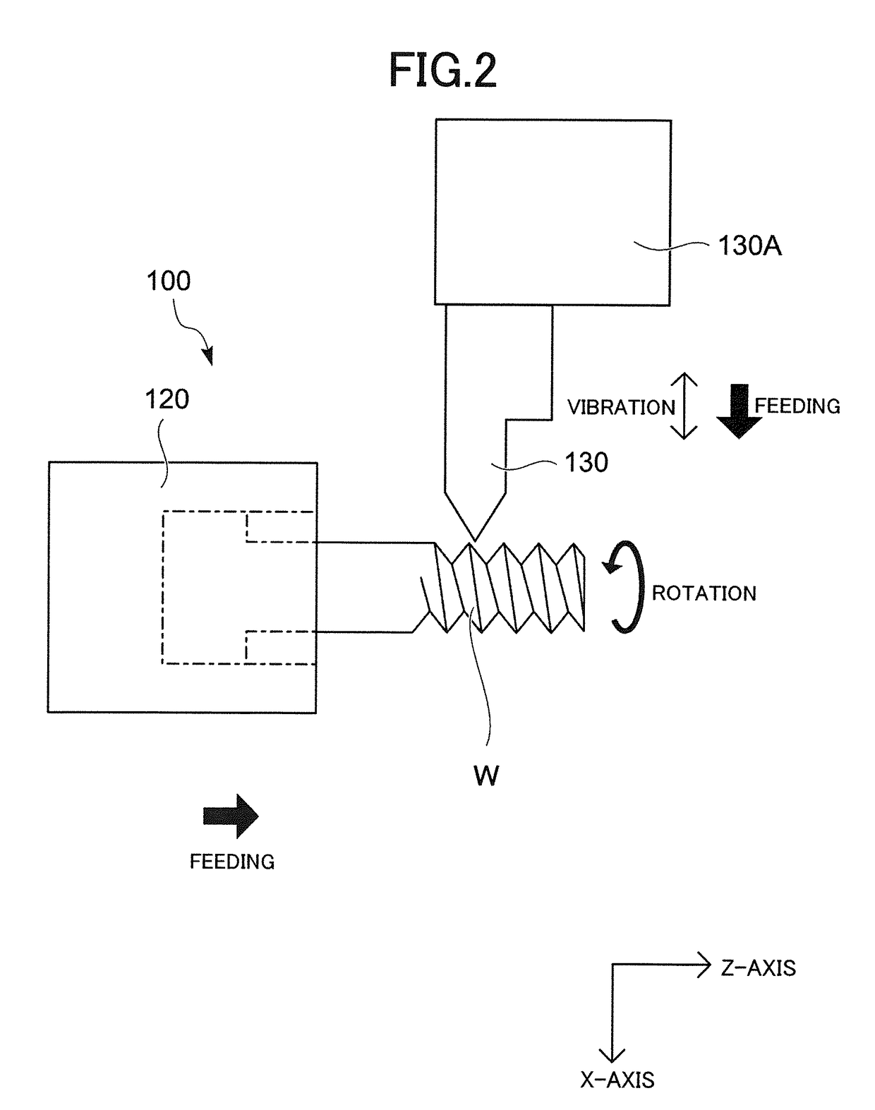 Machine tool and control device of the machine tool