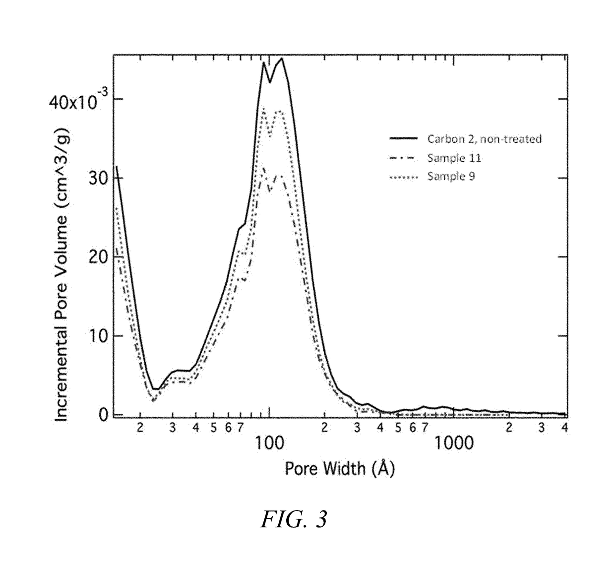 Materials with extremely durable intercalation of lithium and manufacturing methods thereof