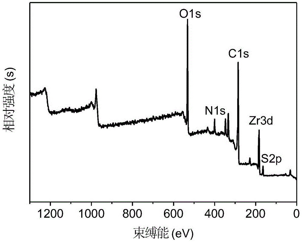 Preparation method of copper ion adsorbent based on metal-organic framework material