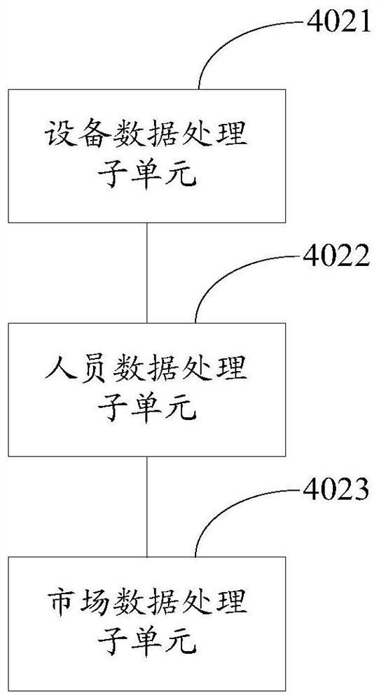 Big data early warning management system