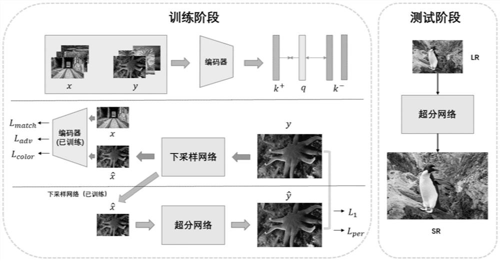 Relational reinforcement learning system and method based on graph structure data