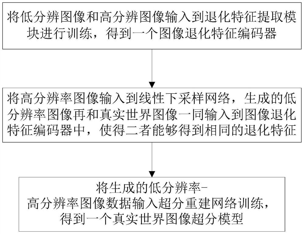 Relational reinforcement learning system and method based on graph structure data