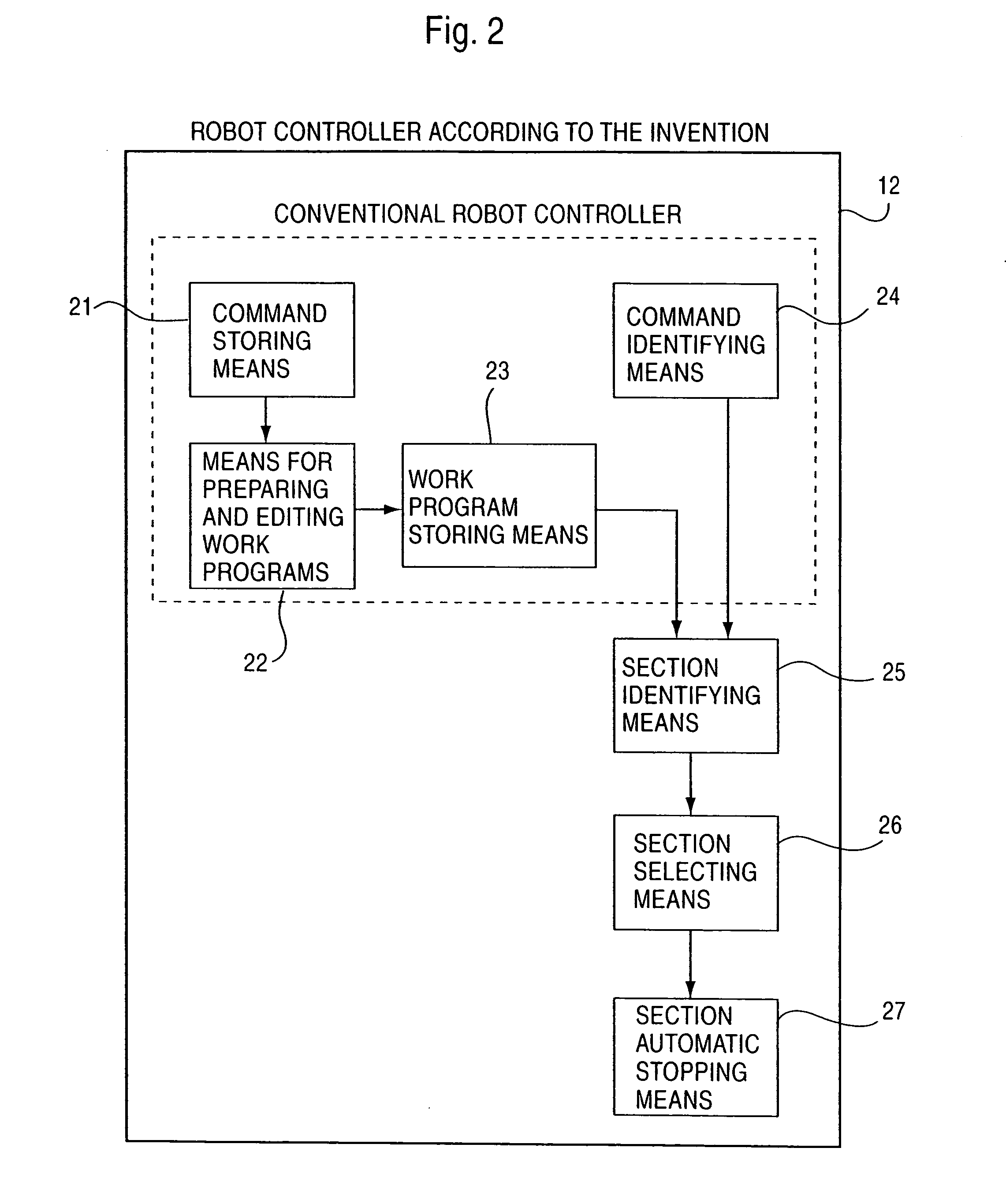 Robot controller