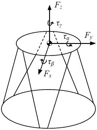 Virtual model-based six-freedom-degree parallel platform motion control method