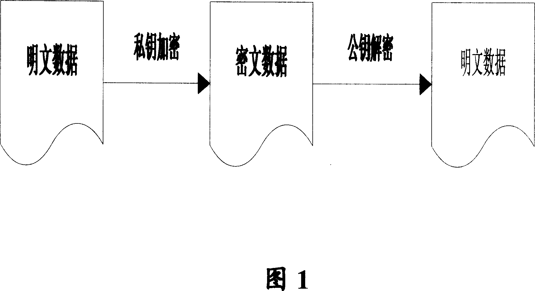 Anti-symmetric algorithmic based mobile terminal security lock network locking card protection and unlocking method