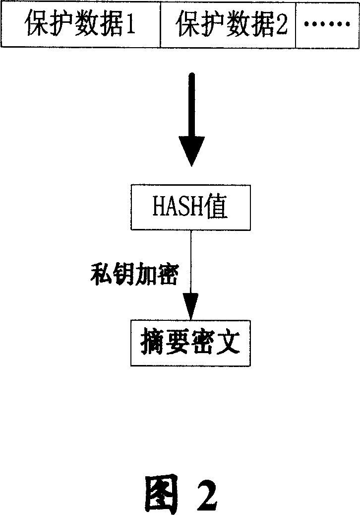 Anti-symmetric algorithmic based mobile terminal security lock network locking card protection and unlocking method