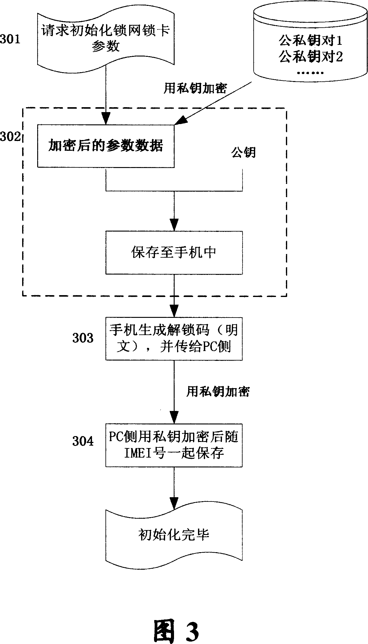 Anti-symmetric algorithmic based mobile terminal security lock network locking card protection and unlocking method