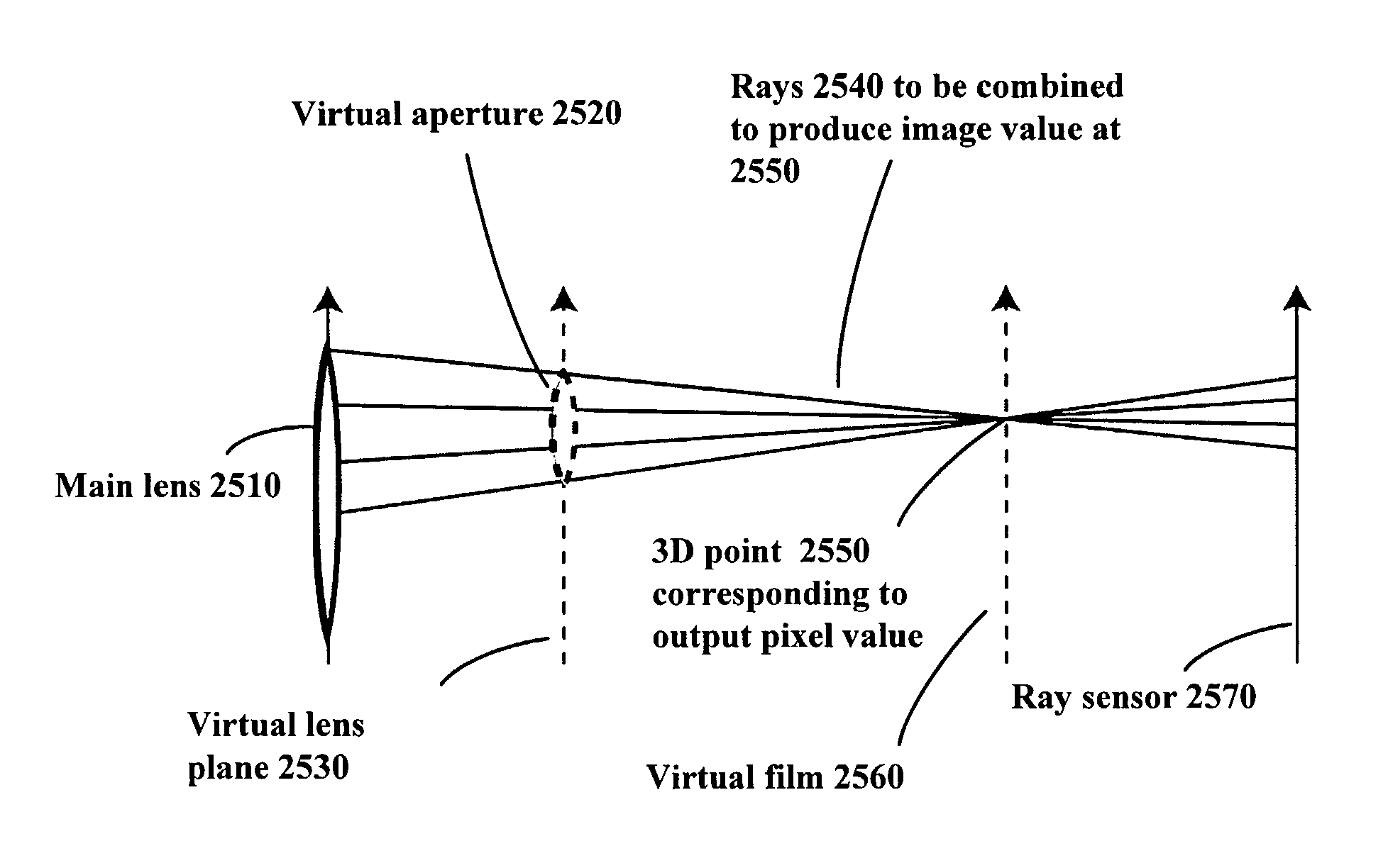 Imaging arrangements and methods therefor