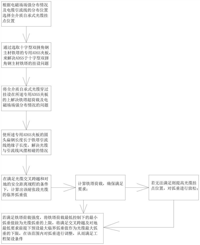 Stringing method for erecting all-dielectric self-supporting optical cable based on double-spliced angle steel main material iron tower