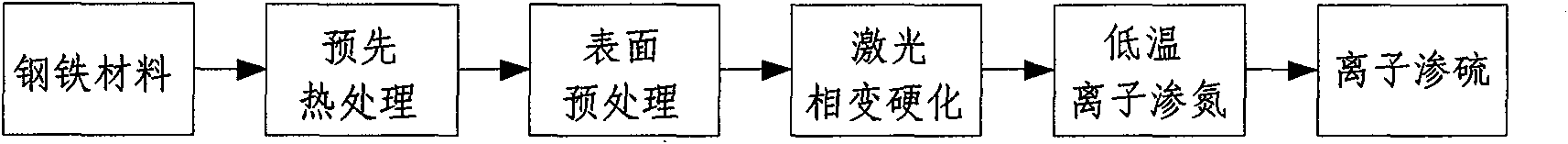 Composite abrasion-resisting corrosion-resisting self-lubricating film and preparation method thereof