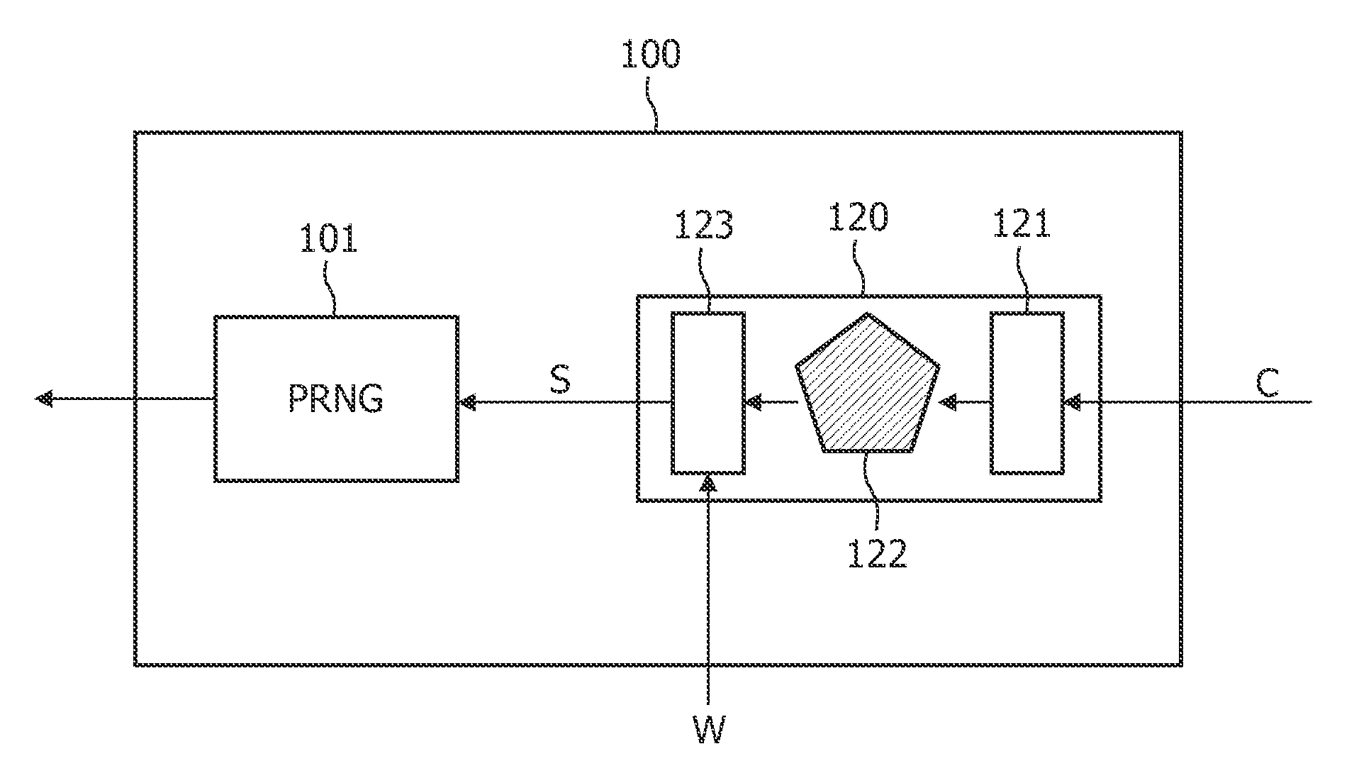 Method of generating arbitrary numbers given a seed