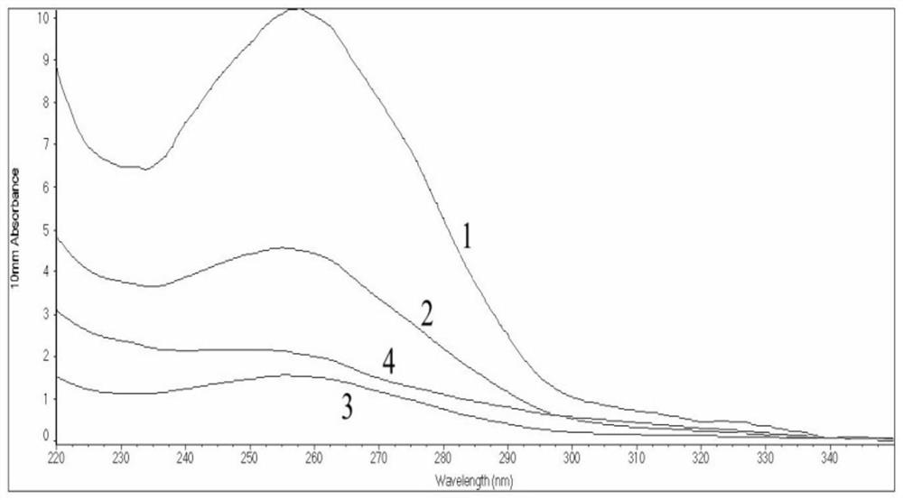 A method for extracting high-quality dna from agarwood