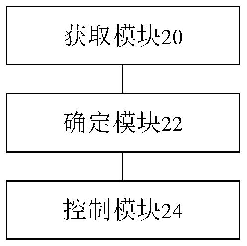 Vehicle control method and device and carrying tool