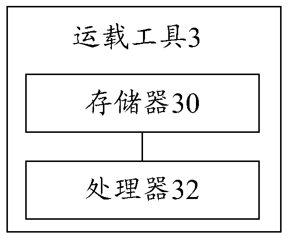 Vehicle control method and device and carrying tool