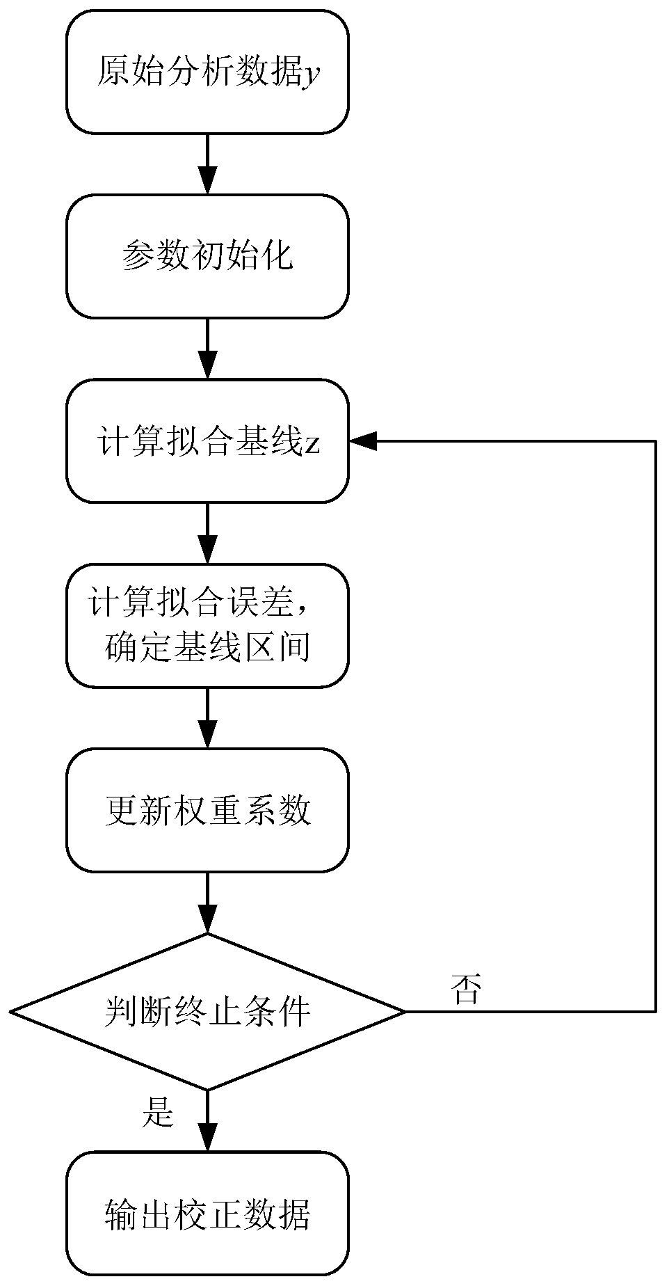 Spectrum baseline correction method, system and detection method in near infrared spectrum analysis of tea leaves