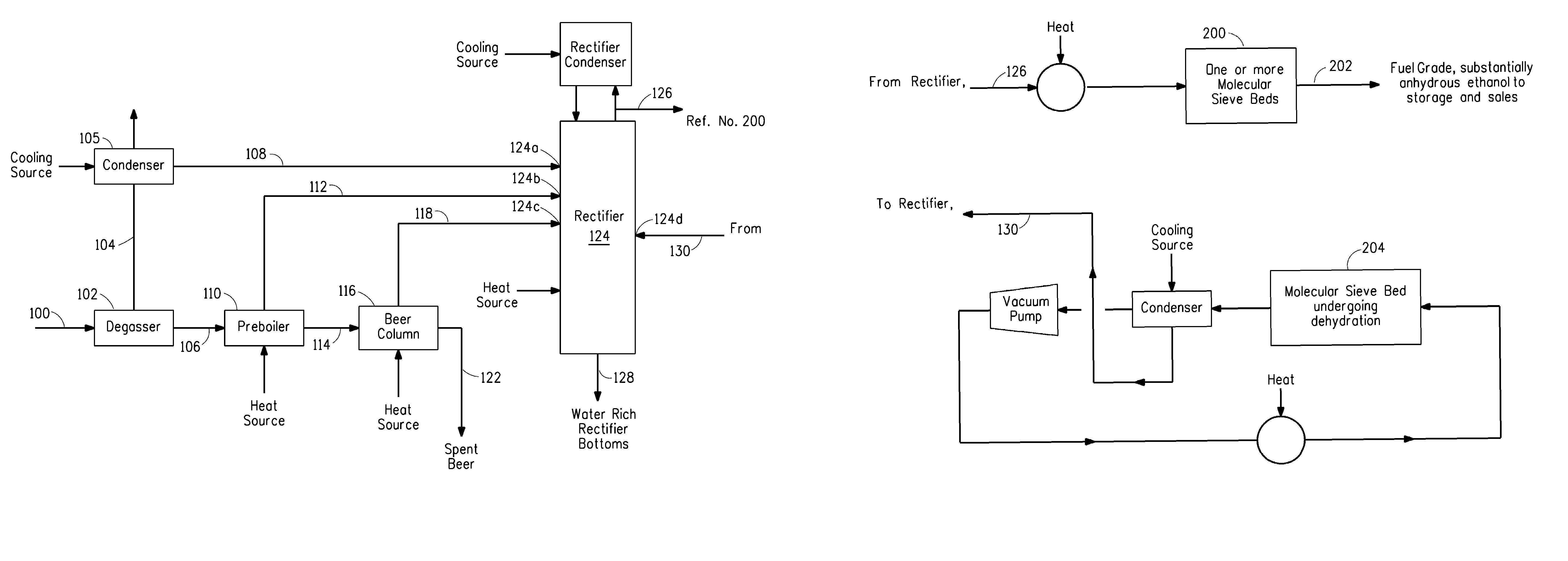 Process for providing ethanol