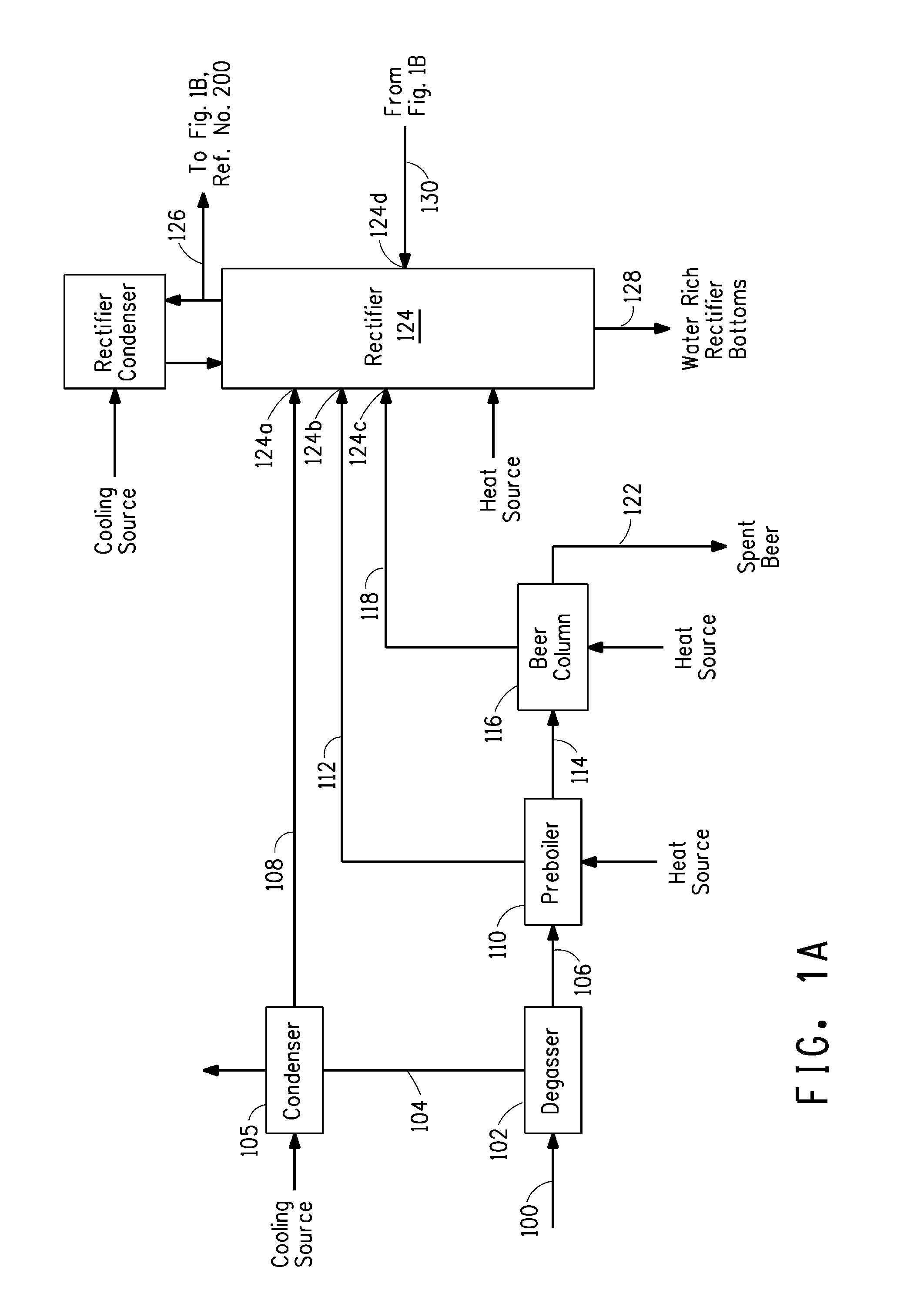 Process for providing ethanol