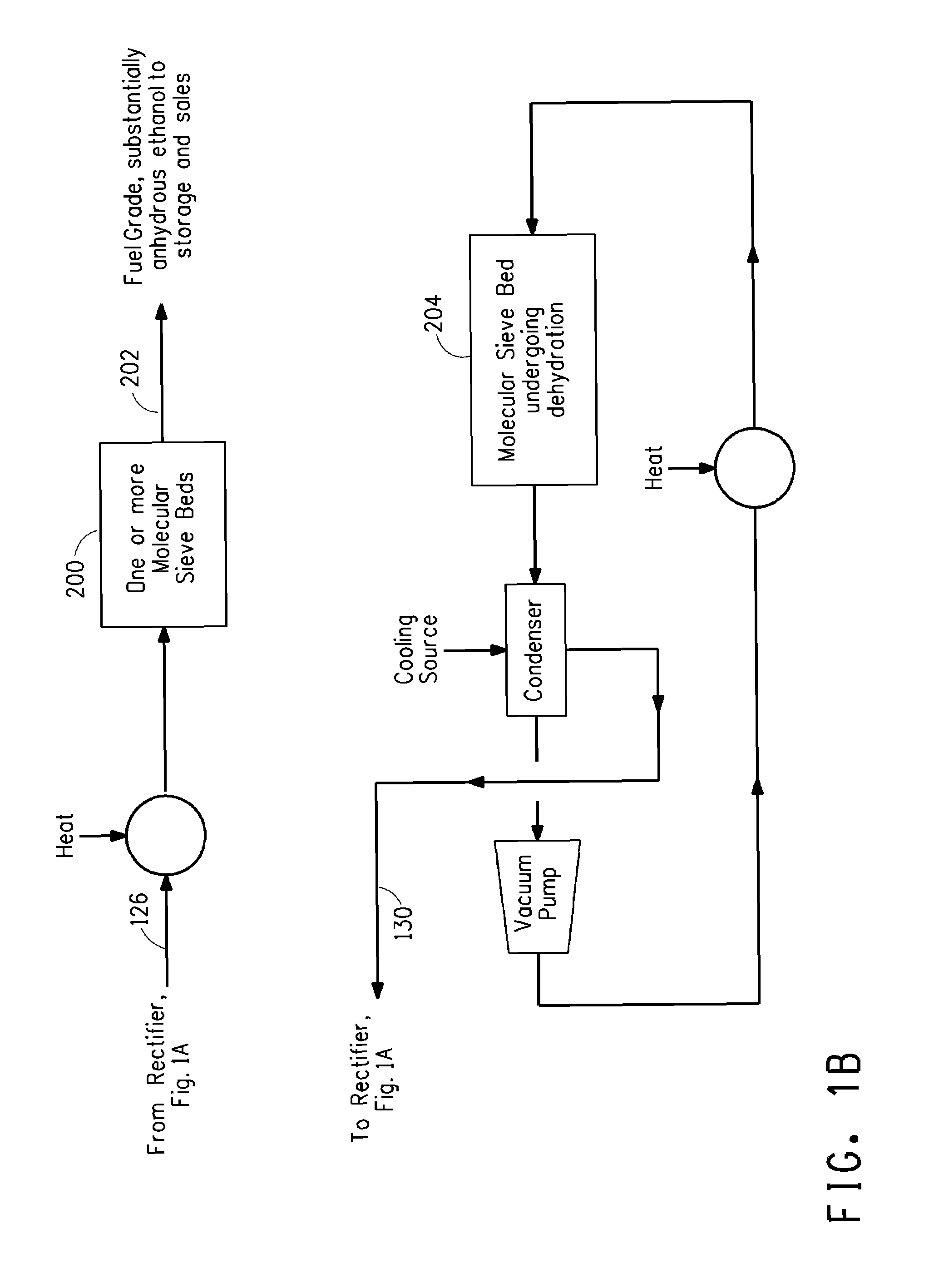 Process for providing ethanol