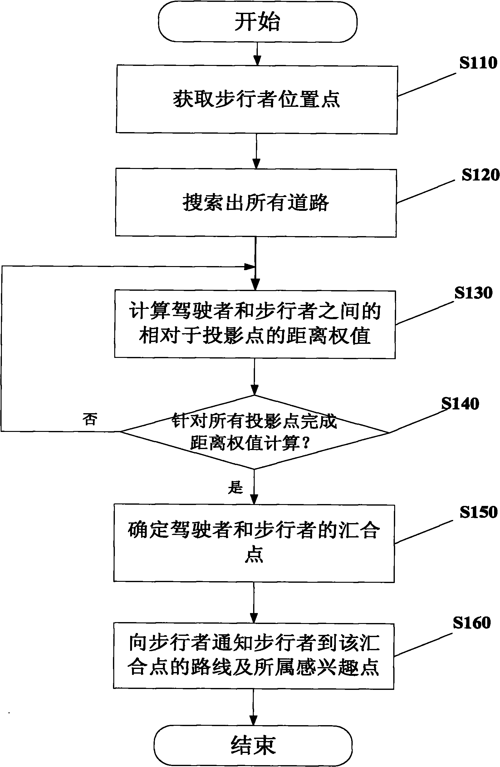 Navigation device and method thereof