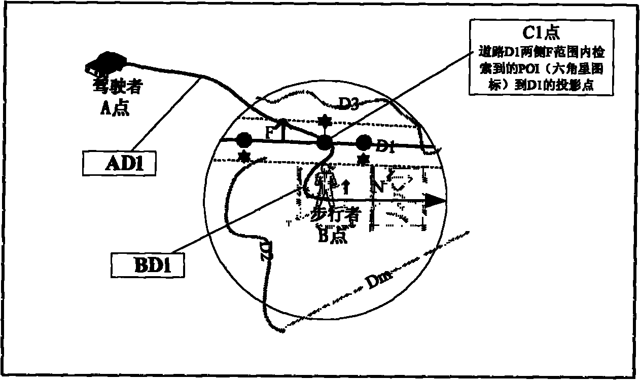 Navigation device and method thereof