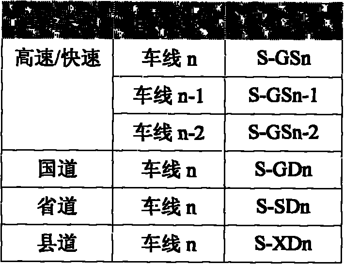 Navigation device and method thereof