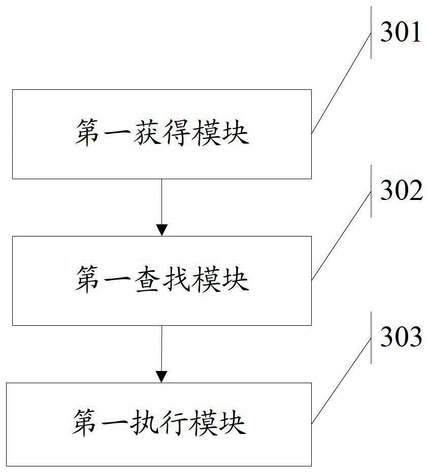 Method and electronic device for controlling device startup