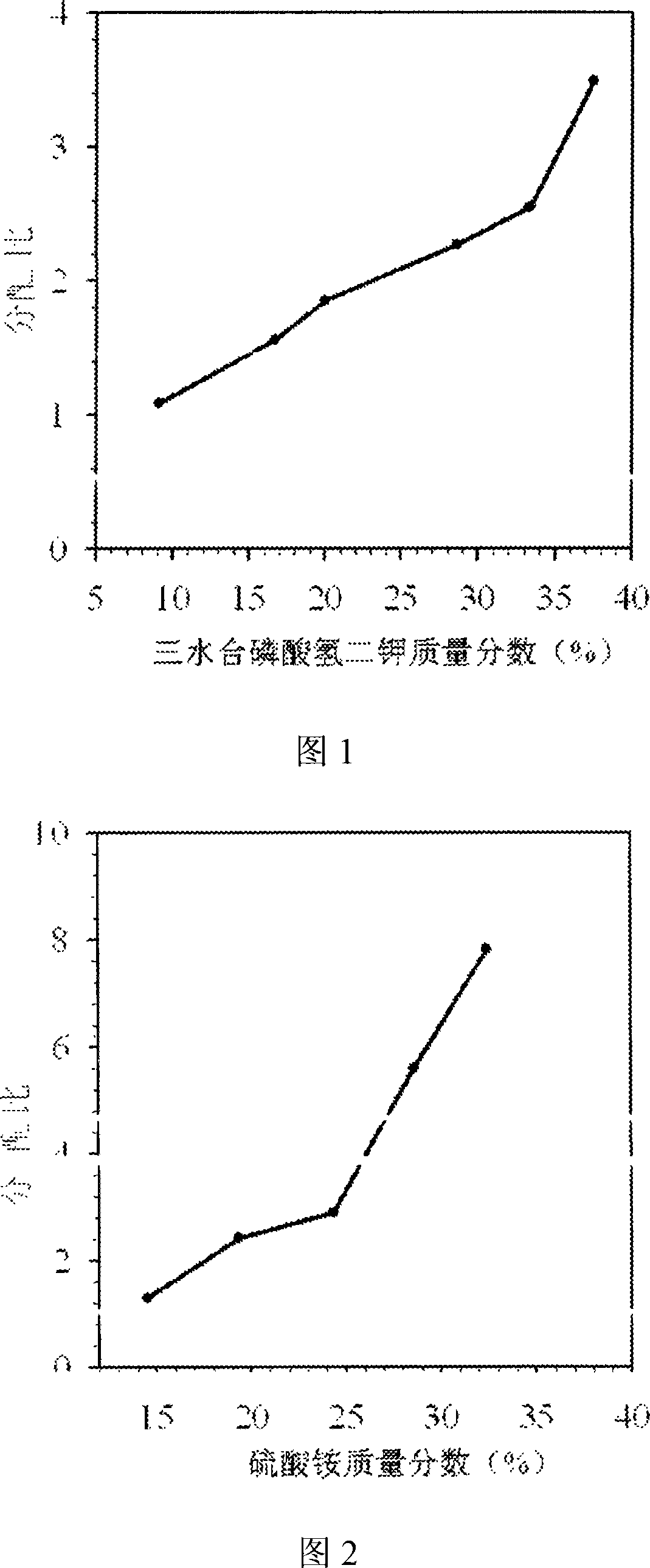 Method for concentration of lactic acid in fermentation liquor