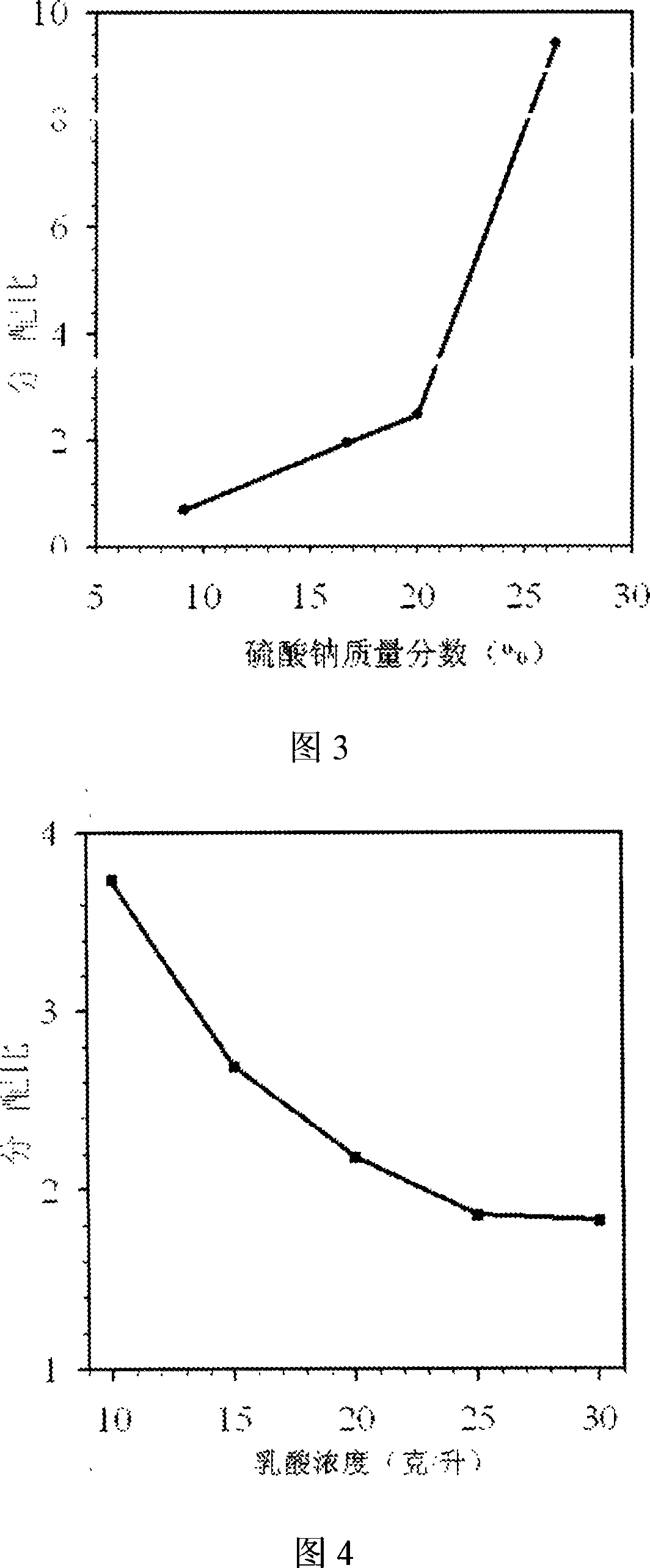 Method for concentration of lactic acid in fermentation liquor