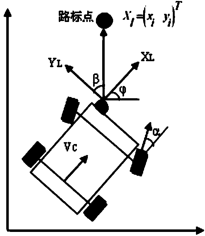 Simultaneous localization and mapping method based on distributed edge unscented particle filter