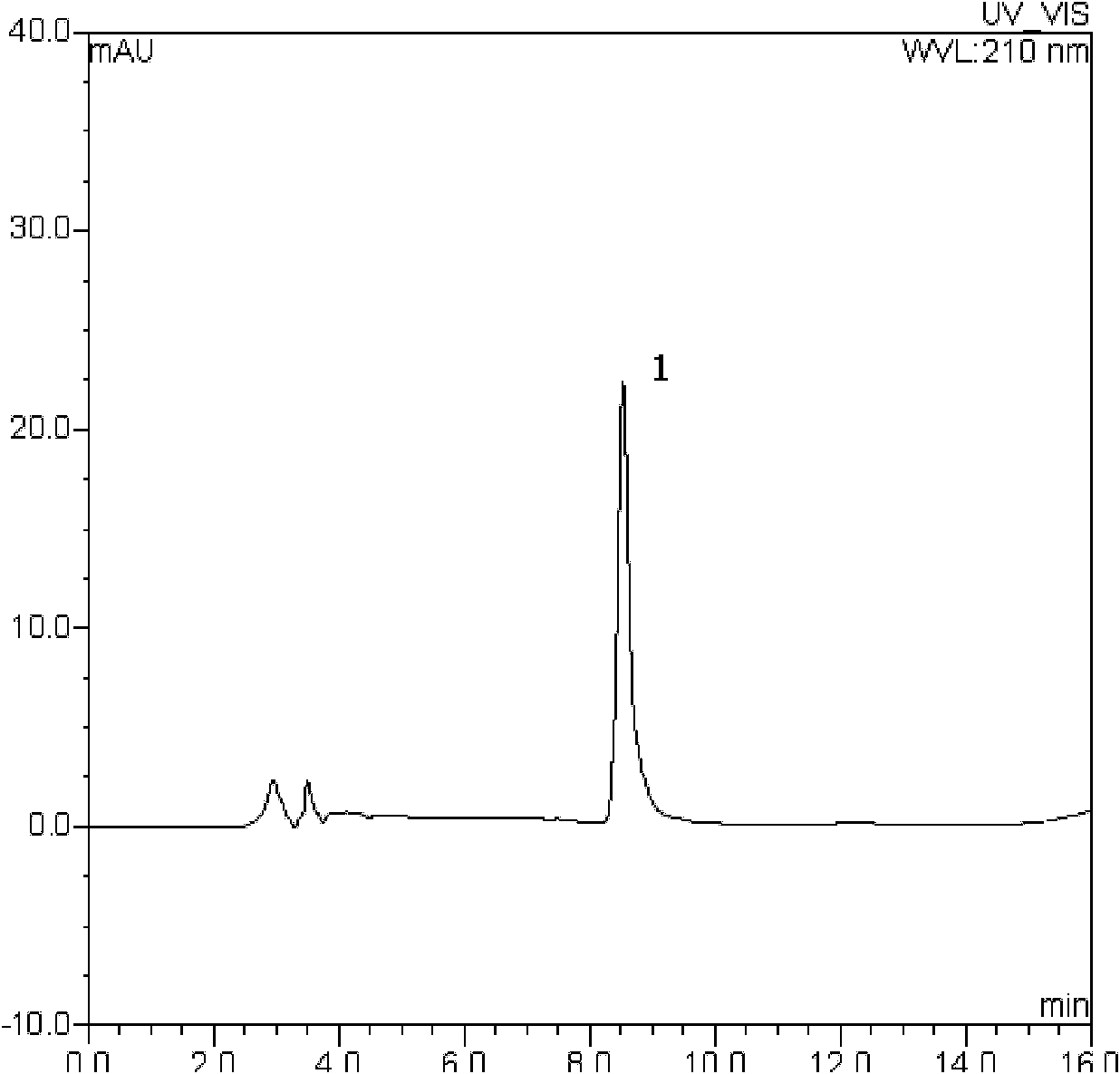 Corynebacterium glutamicum capable of producing succinic acid with high yield