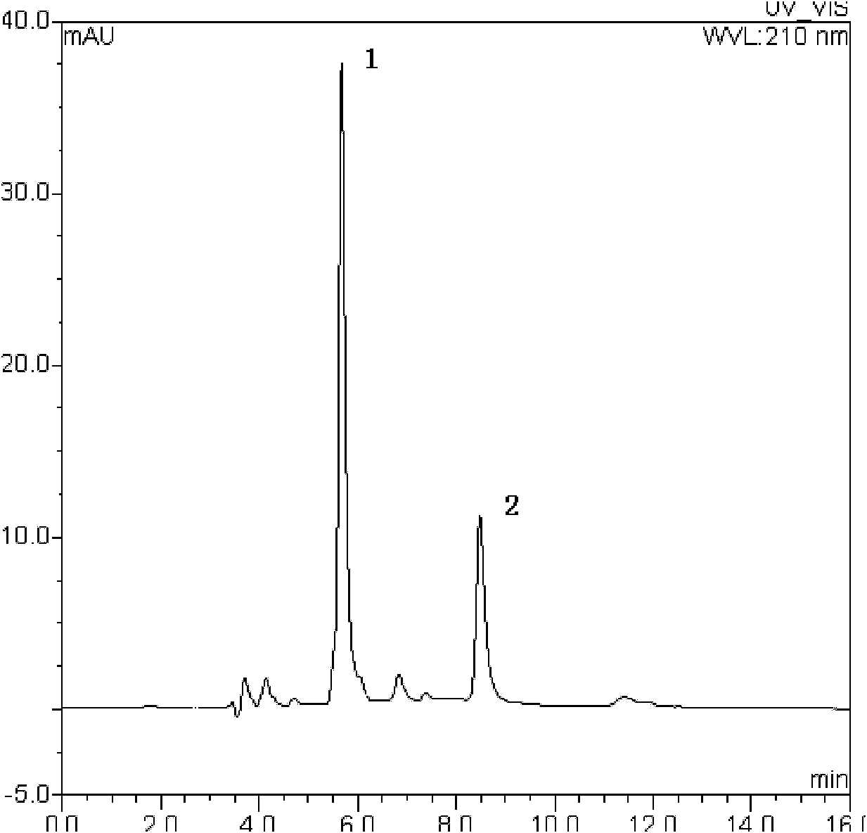 Corynebacterium glutamicum capable of producing succinic acid with high yield