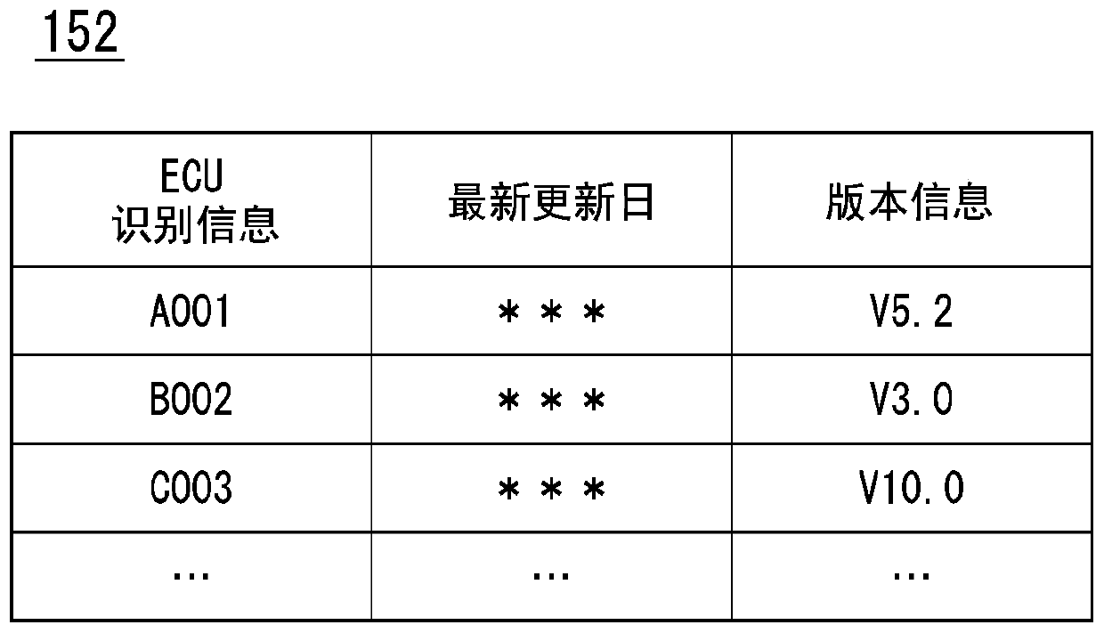 Vehicle control device, vehicle control method, and storage medium