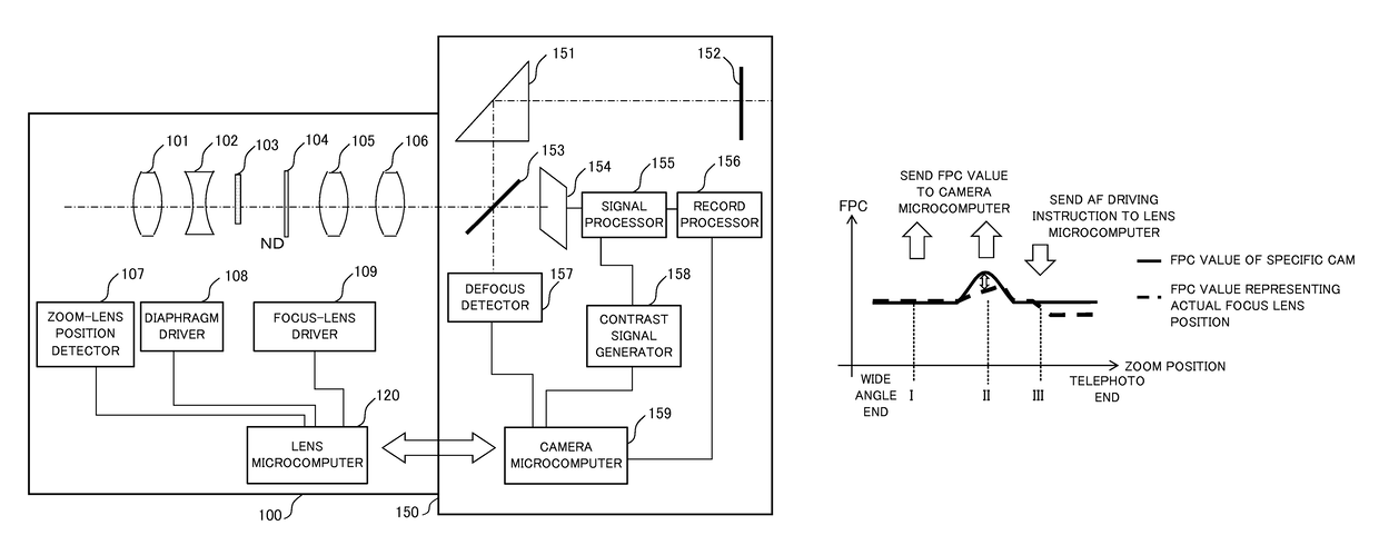 Optical apparatus and drive controlling method