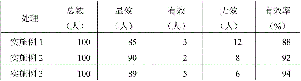 Chinese medicinal preparation with beauty-maintaining and young-keeping functions and preparation method thereof