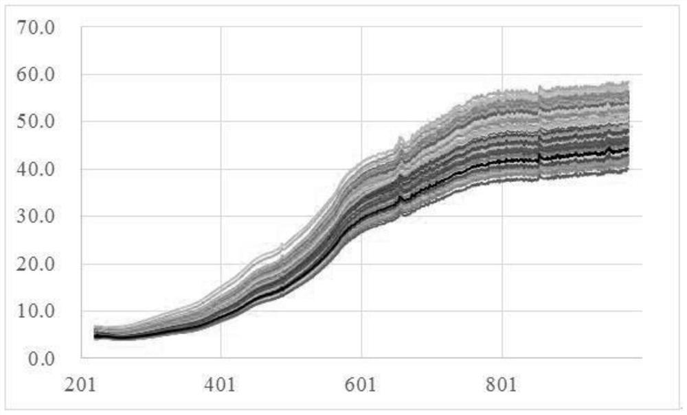 A Spectral Model Transfer Method Based on Cluster Analysis